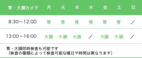 各種検査（予約制）